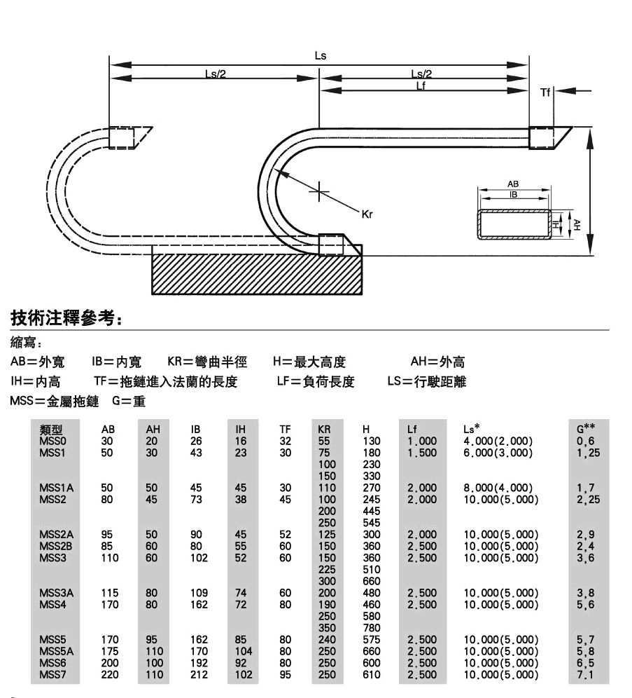 金屬拖鏈型號(hào)表